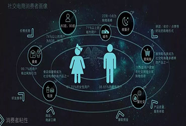 系统门窗