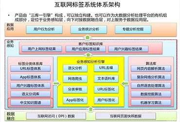 智能门窗