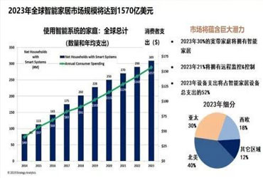系统门窗 系统门窗